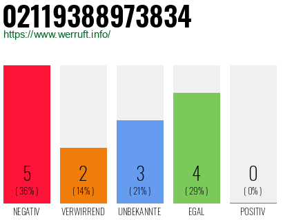 Rufnummer 02119388973834 Telefonnummer 02119388973834