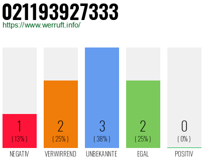 Rufnummer 021193927333 Telefonnummer 021193927333