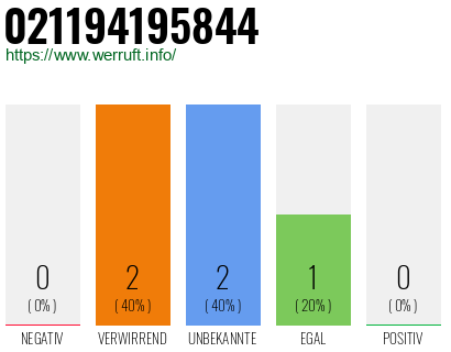 Rufnummer 021194195844 Telefonnummer 021194195844