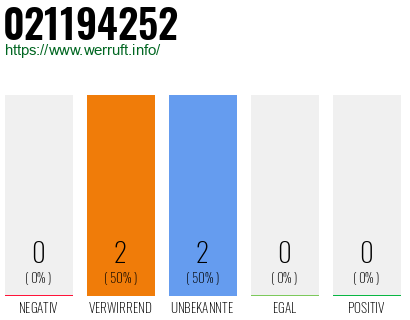 Rufnummer 021194252 Telefonnummer 021194252