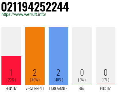 Rufnummer 021194252244 Telefonnummer 021194252244