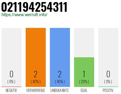 Telefonnummer 021194254311