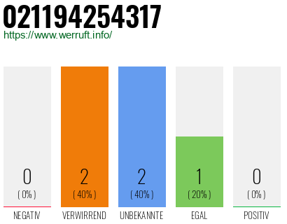 Rufnummer 021194254317 Telefonnummer 021194254317