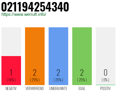 Rufnummer 021194254340 Telefonnummer 021194254340