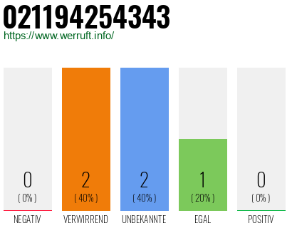 Telefonnummer 021194254343