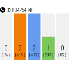 Telefonnummer 021194254346