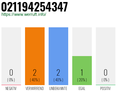 Rufnummer 021194254347 Telefonnummer 021194254347