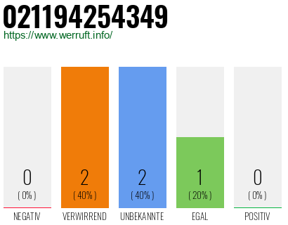 Telefonnummer 021194254349