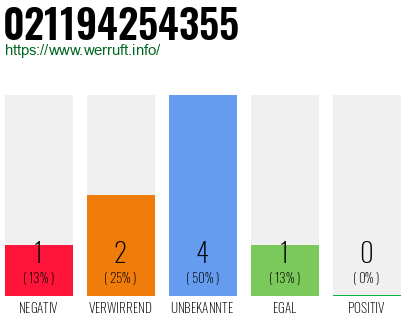 Rufnummer 021194254355 Telefonnummer 021194254355