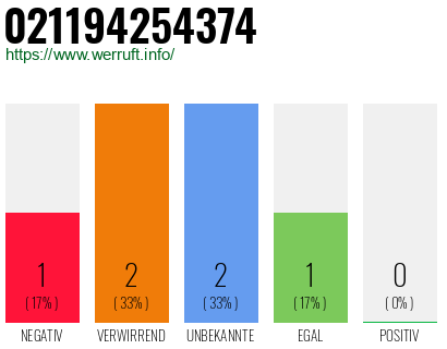 Rufnummer 021194254374 Telefonnummer 021194254374