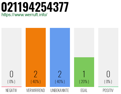 Rufnummer 021194254377 Telefonnummer 021194254377