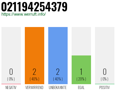Telefonnummer 021194254379