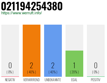 Telefonnummer 021194254380
