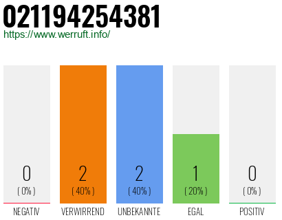 Telefonnummer 021194254381