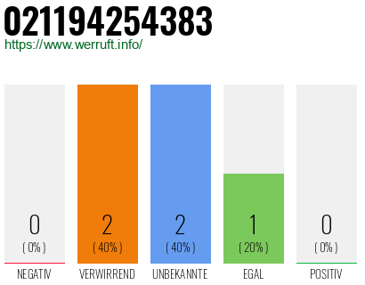 Telefonnummer 021194254383