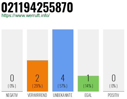 Rufnummer 021194255870 Telefonnummer 021194255870