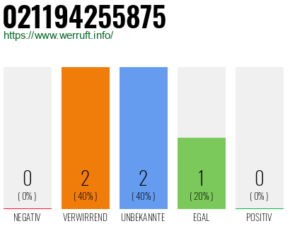 Rufnummer 021194255875 Telefonnummer 021194255875