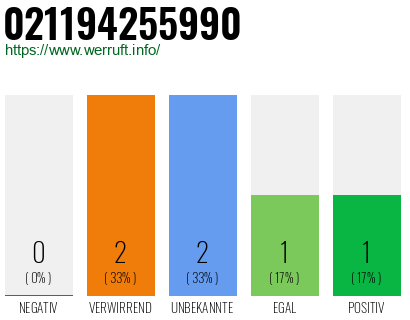 Rufnummer 021194255990 Telefonnummer 021194255990