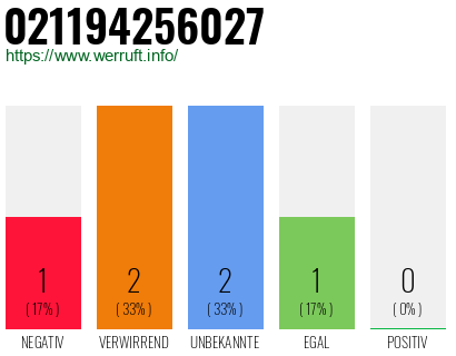 Rufnummer 021194256027 Telefonnummer 021194256027