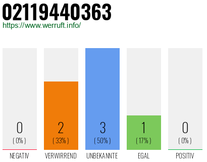 Rufnummer 02119440363 Telefonnummer 02119440363