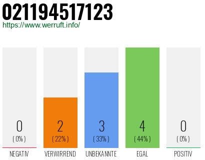 Rufnummer 021194517123 Telefonnummer 021194517123