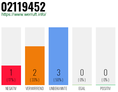Rufnummer 02119452 Telefonnummer 02119452