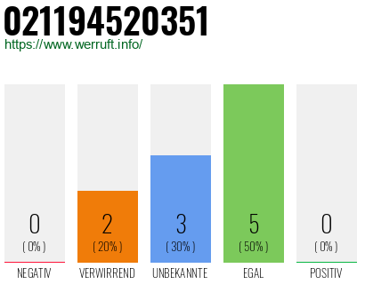Rufnummer 021194520351 Telefonnummer 021194520351