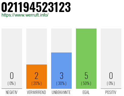 Rufnummer 021194523123 Telefonnummer 021194523123
