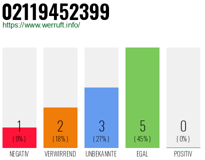 Rufnummer 02119452399 Telefonnummer 02119452399