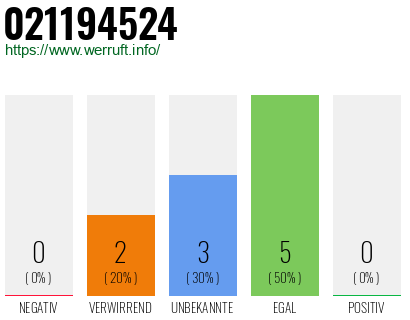 Rufnummer 021194524 Telefonnummer 021194524