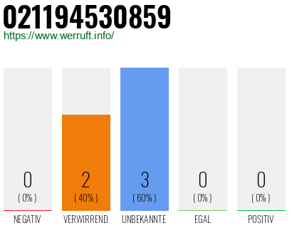 Rufnummer 021194530859 Telefonnummer 021194530859