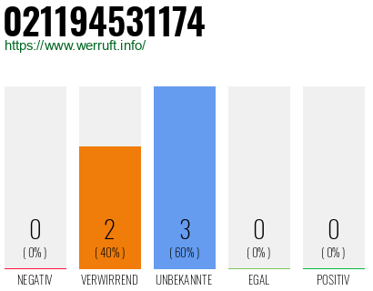Rufnummer 021194531174 Telefonnummer 021194531174