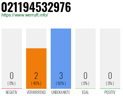 Rufnummer 021194532976 Telefonnummer 021194532976