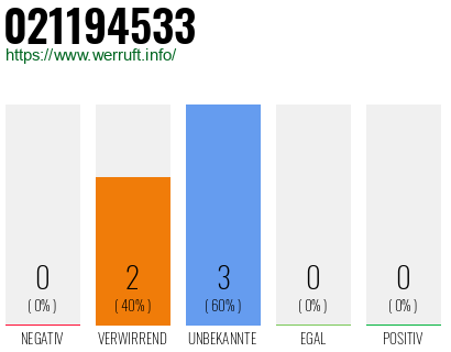 Rufnummer 021194533 Telefonnummer 021194533