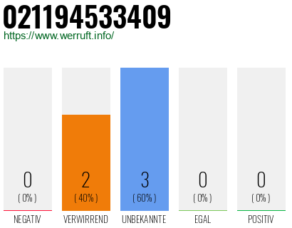 Rufnummer 021194533409 Telefonnummer 021194533409