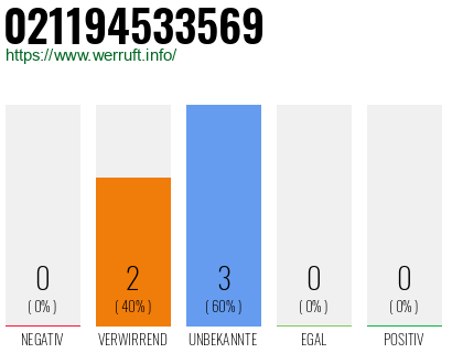 Rufnummer 021194533569 Telefonnummer 021194533569