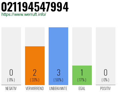 Rufnummer 021194547994 Telefonnummer 021194547994