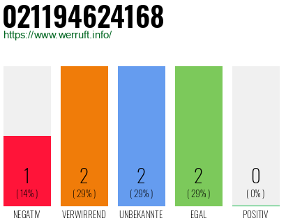 Rufnummer 021194624168 Telefonnummer 021194624168