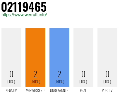 Rufnummer 02119465 Telefonnummer 02119465