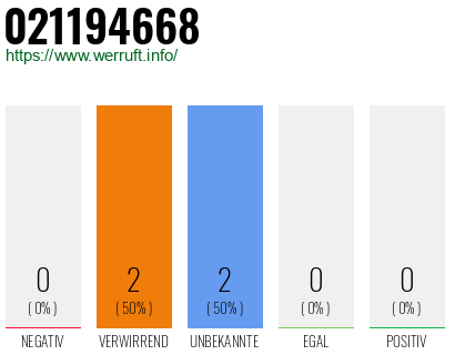 Rufnummer 021194668 Telefonnummer 021194668