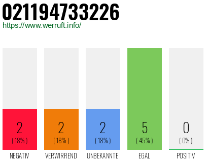Rufnummer 021194733226 Telefonnummer 021194733226