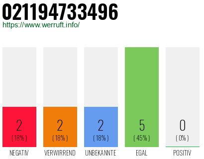 Rufnummer 021194733496 Telefonnummer 021194733496