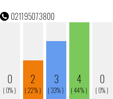 Telefonnummer 021195073800
