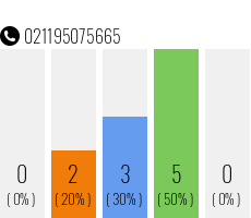 Telefonnummer 021195075665