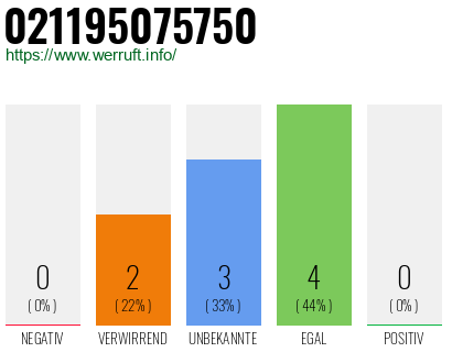 Telefonnummer 021195075750