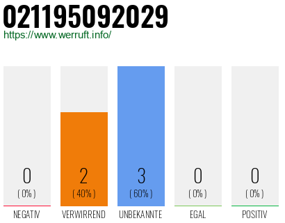 Rufnummer 021195092029 Telefonnummer 021195092029