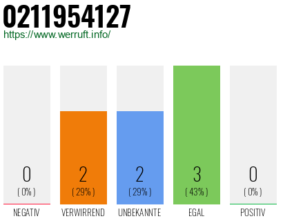 Rufnummer 0211954127 Telefonnummer 0211954127