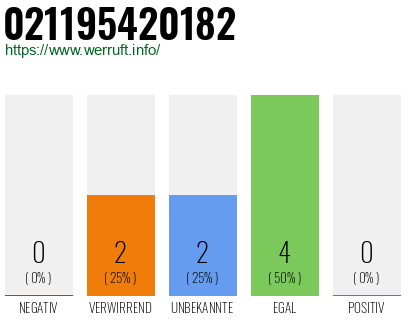 Telefonnummer 021195420182