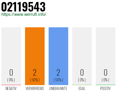 Rufnummer 02119543 Telefonnummer 02119543