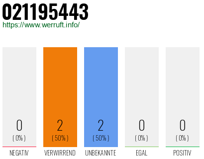 Rufnummer 021195443 Telefonnummer 021195443